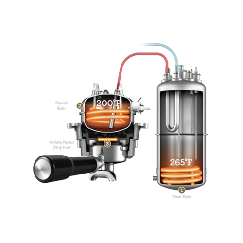 Sage Dual Boiler RVS Espressomachine